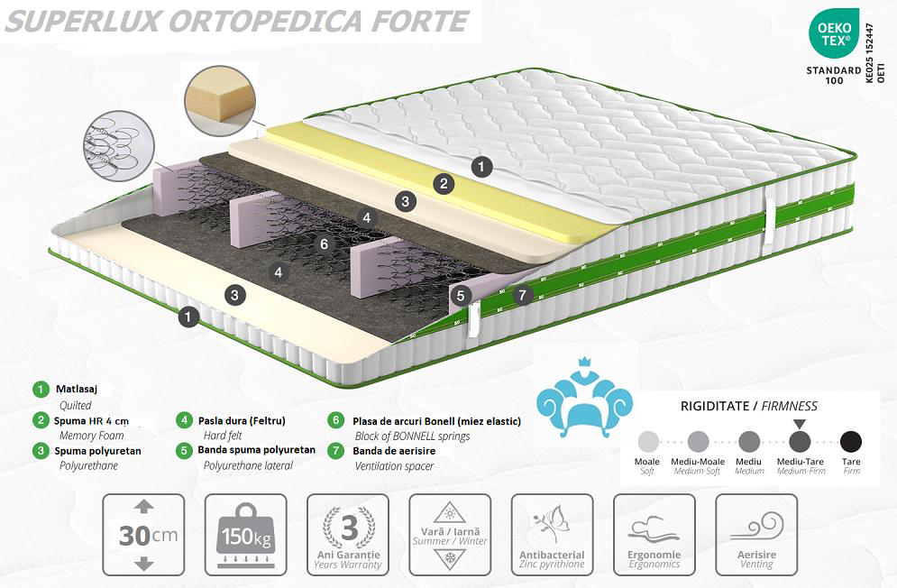 Saltea Superlux Ortopedică Forte